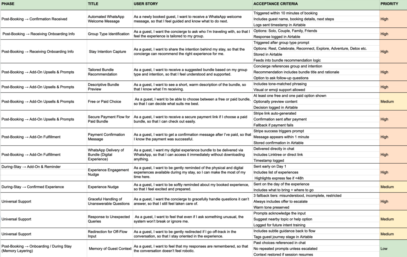 User stories and acceptance criteria