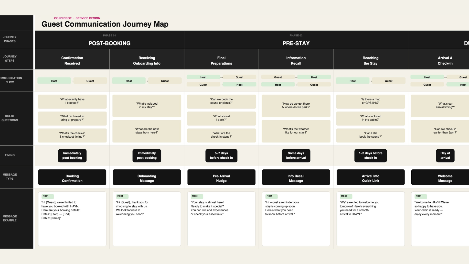 Guest journey mapping