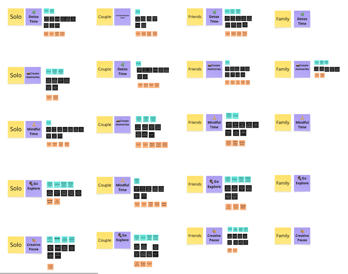 Personalisation matrix