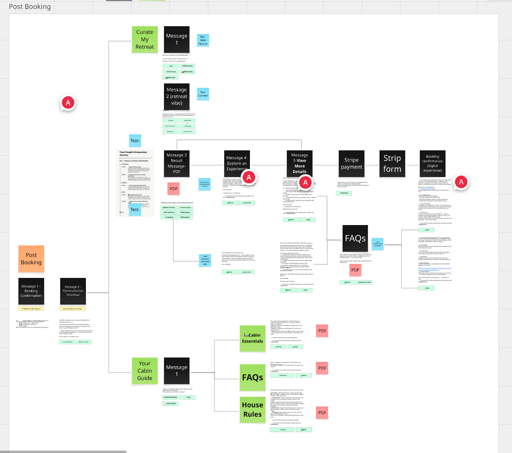 Experience delivery flow
